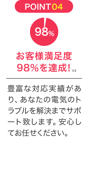 お客様満足度98％を達成！