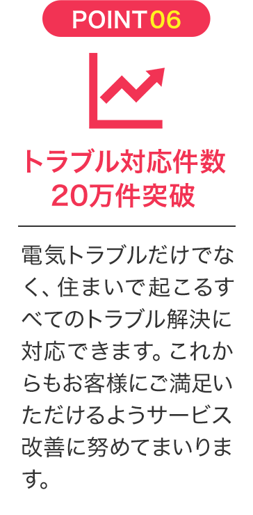 トラブル対応件数10万件突破